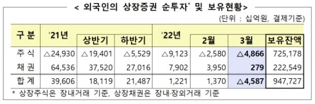 (사진=금융감독원)