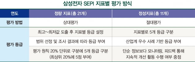 맞춤형 지표 개발로 ESG 경영 고도화