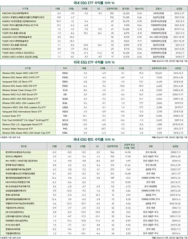 4월 ESG 마켓 데이터 