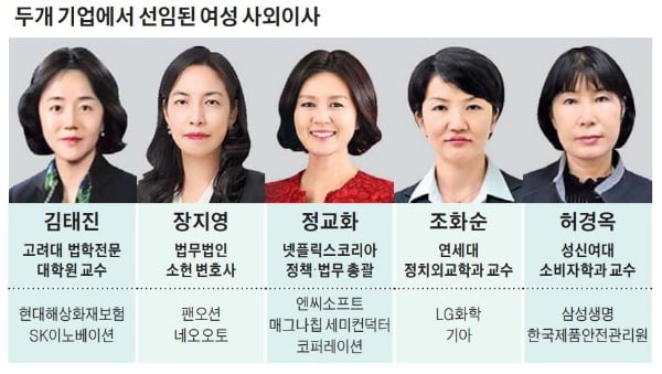 사외이사 거센 女風…'기업들 모시기'에 올해 30% 늘었다