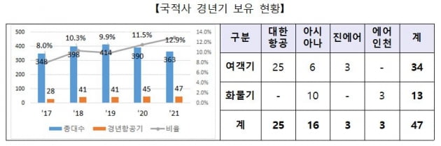 자료 제공=국토교통부