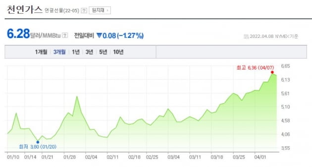 천연가스 곱버스 조기청산 가능성…원자재 ETN '주의보'