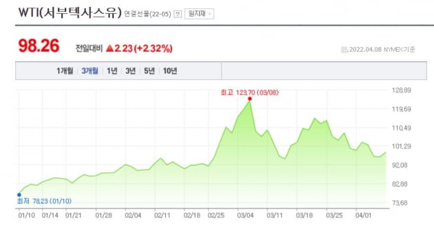 천연가스 곱버스 조기청산 가능성…원자재 ETN '주의보'