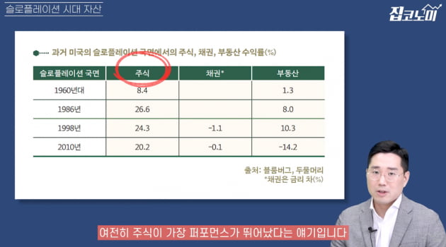 고개 드는 서울 집값…급등열차 출발?! [집코노미TV] 