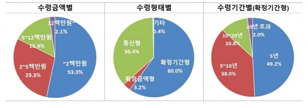 사진=금융감독원