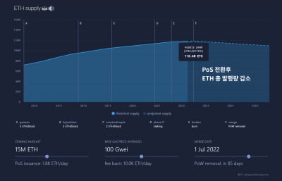 코빗 "이더리움 PoS 전환은 6월 이전…가격에 단기 호재"