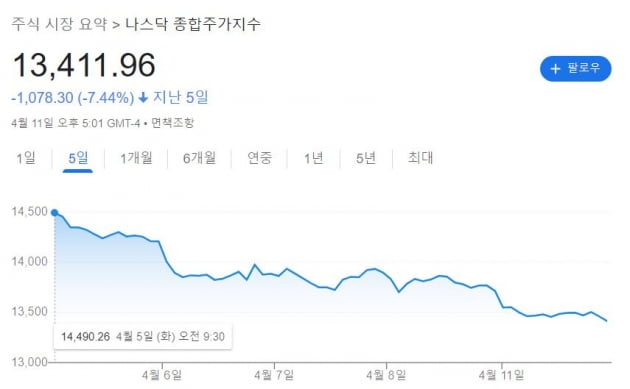 [김현석의 월스트리트나우] '초강세론' 콜라노비치의 배신?…또 다른 강세론 등장