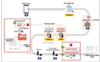 해빙기 현장 위험 사전에 차단 나선 국토부 철도건설과