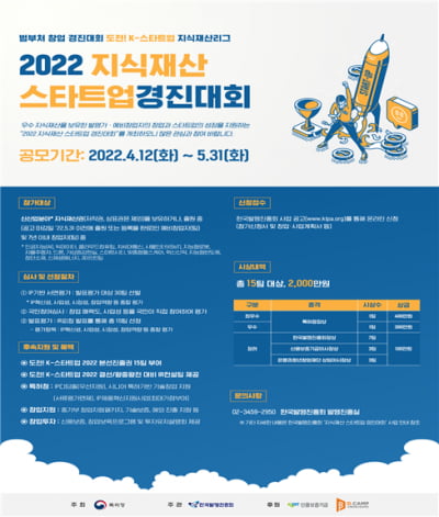 한국발명진흥회, 2022 지식재산 스타트업 경진대회 개최