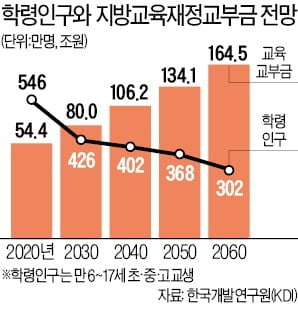 재정건전성 강화한다더니…인수위, 교육교부금 개혁안 국정과제 초안에도 안 담았다