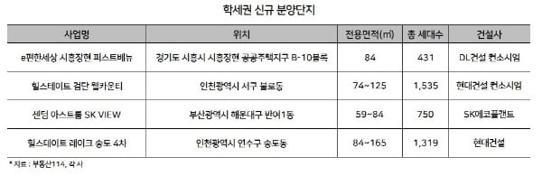 주택 시장 큰손 된 3040…몸값 높아진 단지는? [김은정의 클릭 부동산]