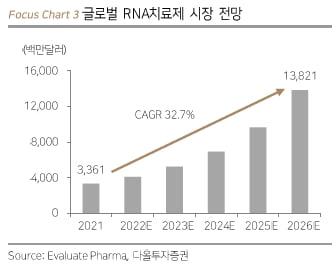 “코로나 이후에도 CMO 호황 지속…에스티팜 최선호”