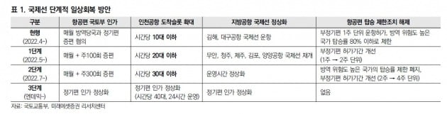 미국행 비행기표 예매하려다 당황…한숨만 나와요 | 한국경제