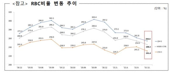 사진=금융감독원