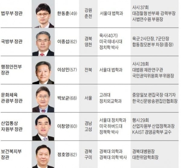 김대기 "대통령실이 국정 통제·지휘 안할 것"