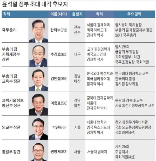 김대기 "대통령실이 국정 통제·지휘 안할 것"