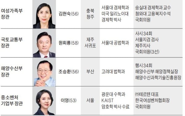 김대기 "대통령실이 국정 통제·지휘 안할 것"