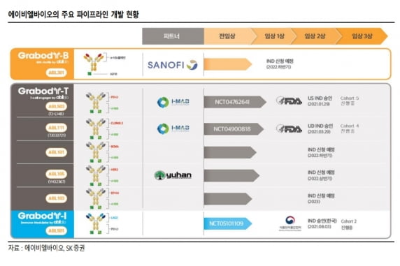 “에이비엘바이오, 이중항체 플랫폼 추가 카지노 룰렛 룰 기대”