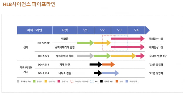 HLB사이언스, 내년 하반기 코스닥 상장 추진...주관사에 신한금투