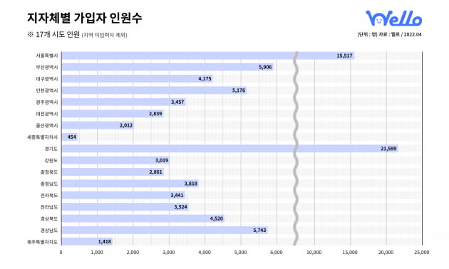 "정부가 주는 혜택 놓치지 않을거야"…웰로, 가입자 10만 돌파