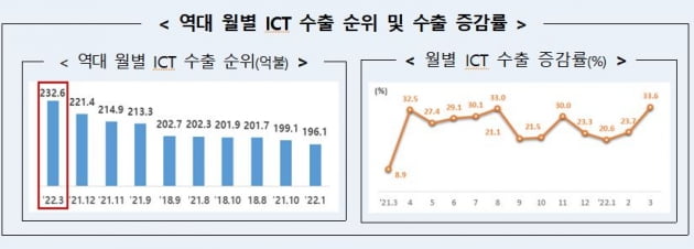 자료=산업통상자원부