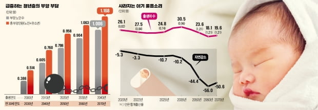 서울 출산율 왜이리 떨어지나 했더니…'경쟁' 때문이었네 [정의진의 경제현미경]