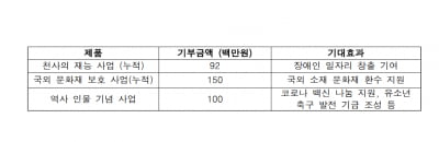 조폐공사, 압인 기술력으로 사회적 가치 향상