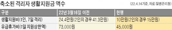 [단독] "격리 지원금 받는데 석 달"…확진자들 '부글부글'