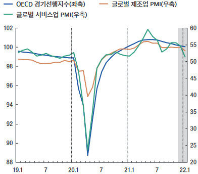 장단기 금리 간 역전현상...'더블 딥' 징후일까