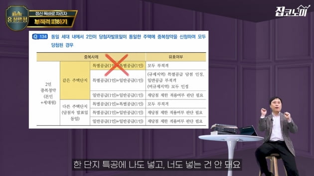 아파트 당첨돼도 이러다 집 날립니다 [집코노미TV]