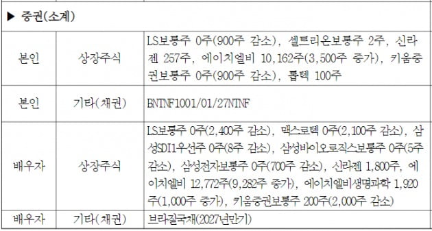 오세훈 시장 보유 주식. 자료=대한민국 전자관보