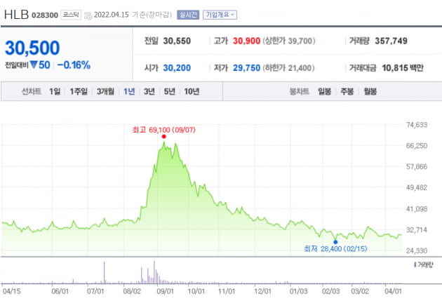 물타기 했지만 결국 반토막…오세훈도 '눈물의 손절' [박의명의 불개미 구조대]