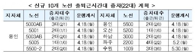 자료 제공=국토부