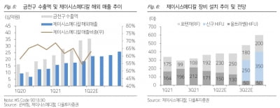 “제이시스메디칼, 1분기 실적 시장 예상치 소폭 웃돌 것”