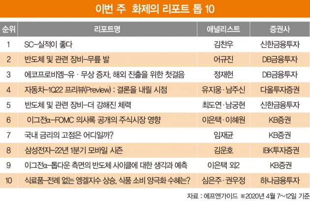 ‘포고핀’이 뭐길래…투자자들 눈길 끈 ISC