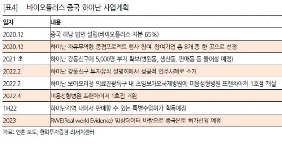 “바이오플러스, 리오프닝 및 中 진출로 올해 호실적 전망”