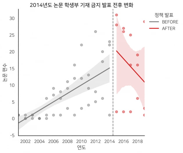 그 대단했던 고교생 논문 저자 70%는 대학 가니 끝 | 한국경제