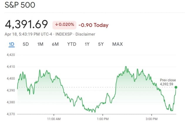 [김현석의 월스트리트나우] "Fed, 크게 뒤처졌다"…10년물 금리 2.9% 육박