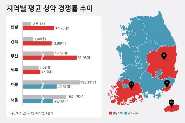 지역별 평균 청약 경쟁률 추이. 사진=더피알