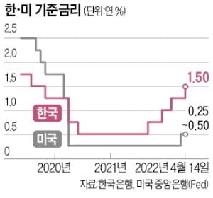 금리 급등에 국채이자 예산 부족해지나…기재부 "추경 검토" [정의진의 경제현미경]