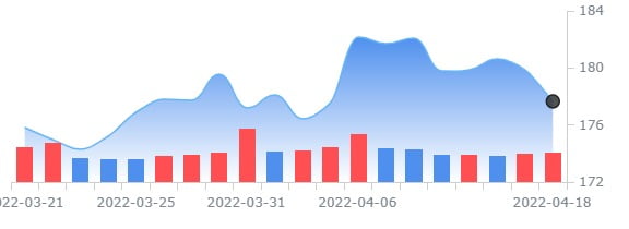 존슨앤존슨 Q1실적, 월가 기대치보다 낮아