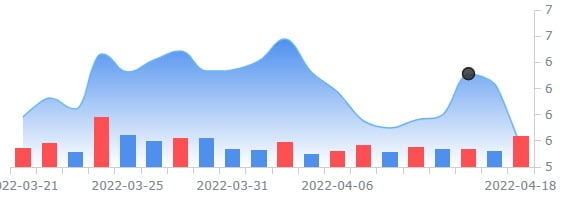 "2년내 수익 전망"…위워크 '비중확대'로 상향