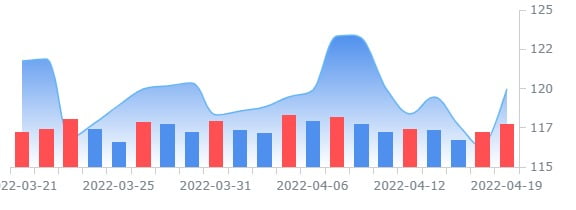 제약사 애보트 래보러터리, 1분기 실적 시장 컨센서스 상회 