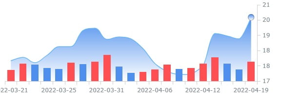 호스트 호텔 & 리조트, 쉐라톤 타임스퀘어 호텔 매각