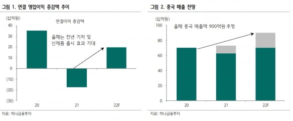 “콜마비앤에이치, 1분기 실적 감소 예상…2분기 회복 기대”