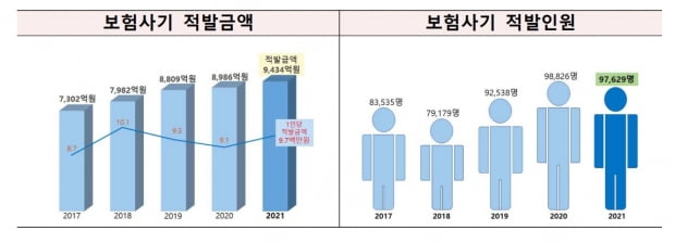 사진=금융감독원