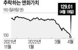 엔저·경상적자 악몽…일본이 휘청인다 [정영효의 일본산업 분석]