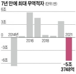 엔저·경상적자 악몽…일본이 휘청인다 [정영효의 일본산업 분석]