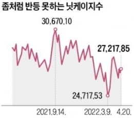 엔저·경상적자 악몽…일본이 휘청인다 [정영효의 일본산업 분석]