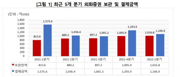 '125조 역대급'…美로 눈 돌린 서학개미 '이 종목' 쓸어담았다